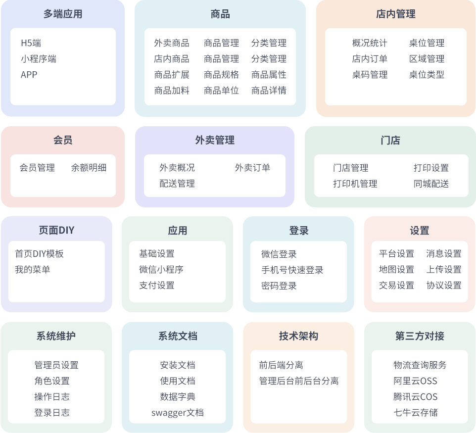 最新门店扫码点餐系统源码 小程序点餐系统 点餐APP uniapp多端接入-小根博客