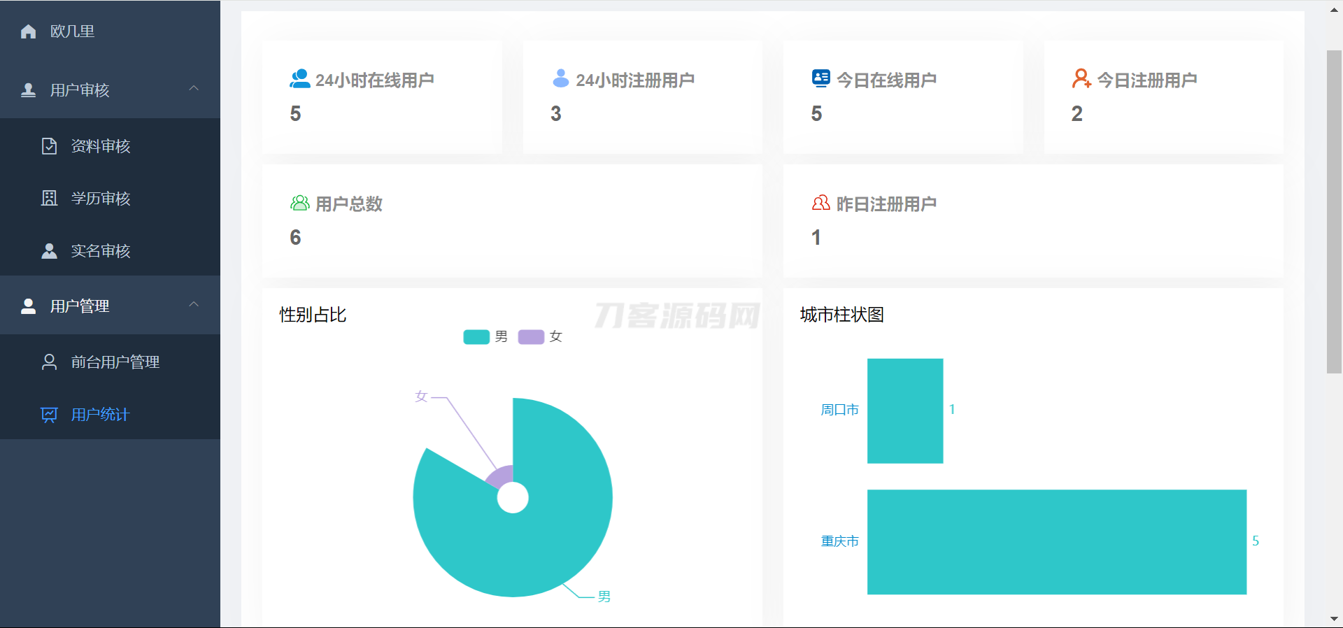 仿青藤之恋社交交友软件系统源码 即时通讯 聊天 微信小程序 App H5三端通用-小根博客